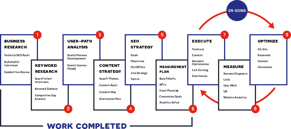 seo-strategy